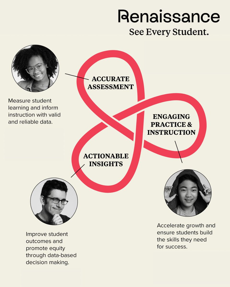 Support growth and equitable student outcomes with the Renaissance Ecosystem! ▶️ Accurately assess learning and growth ▶️ Provide insight-driven instruction and practice ▶️ Take a whole child approach to data-informed decisions. Learn more: bit.ly/49pgS9Y