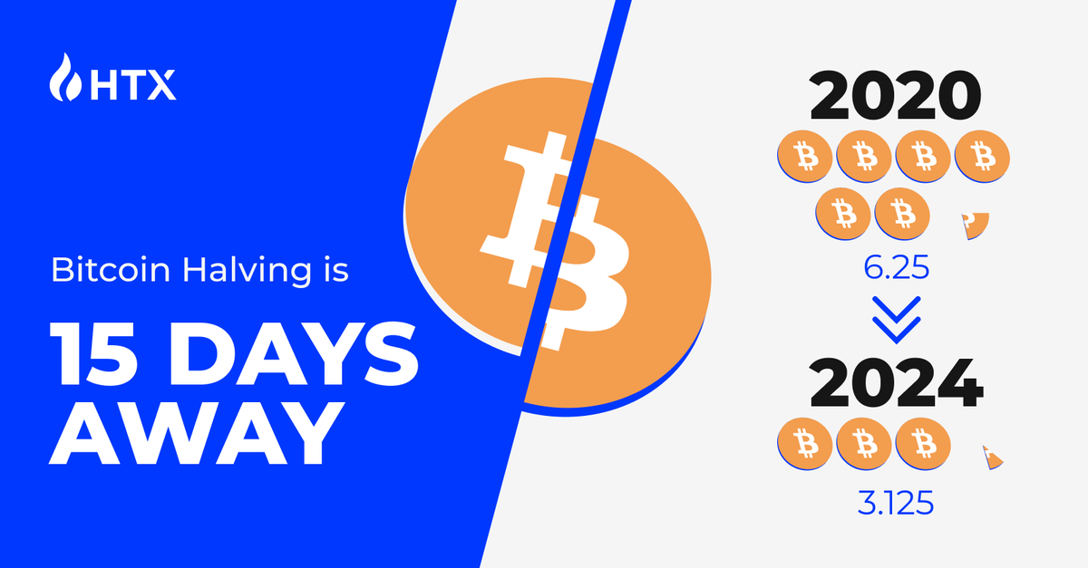 Only 15 days until the #Bitcoin Halving!⏳ Have you secured enough #BTC? #BTChalving