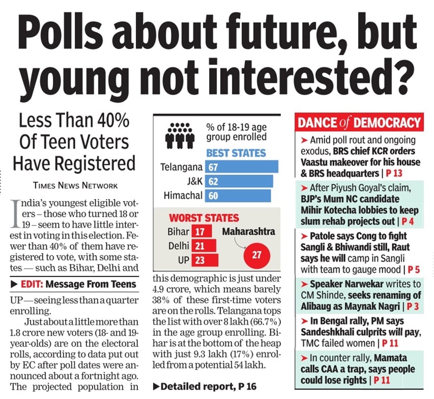 This @timesofindia report reveals the truth... How youth are indifferent to politics & elections. This also shows how political parties, politicians & opinion makers are failing miserably to enthuse & convince young people with regard to the current state of political affairs.