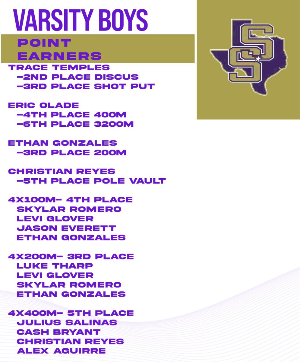 webbmurphy's tweet image. Our kids have worked so hard &amp;amp; improved so much. Every practice &amp;amp; competition I know where our coaches are. This is so simple &amp;amp; basic, I used to take it for granted, but it is nice to be a part of a group where everyone does their job. They coach their tails off! On to Area!