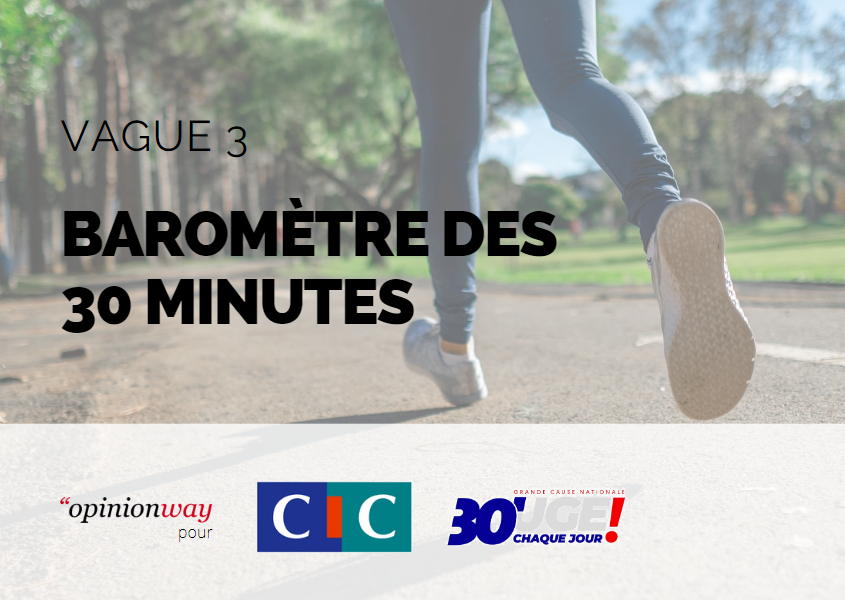 [SPORT] Découvrez les résultats de la 3ème vague de notre étude pour @cic sur l’activité physique des Français 👉ow.ly/bL5G50R9cTN #GCN2024 #Bouge30minutes cc @Sports_gouv