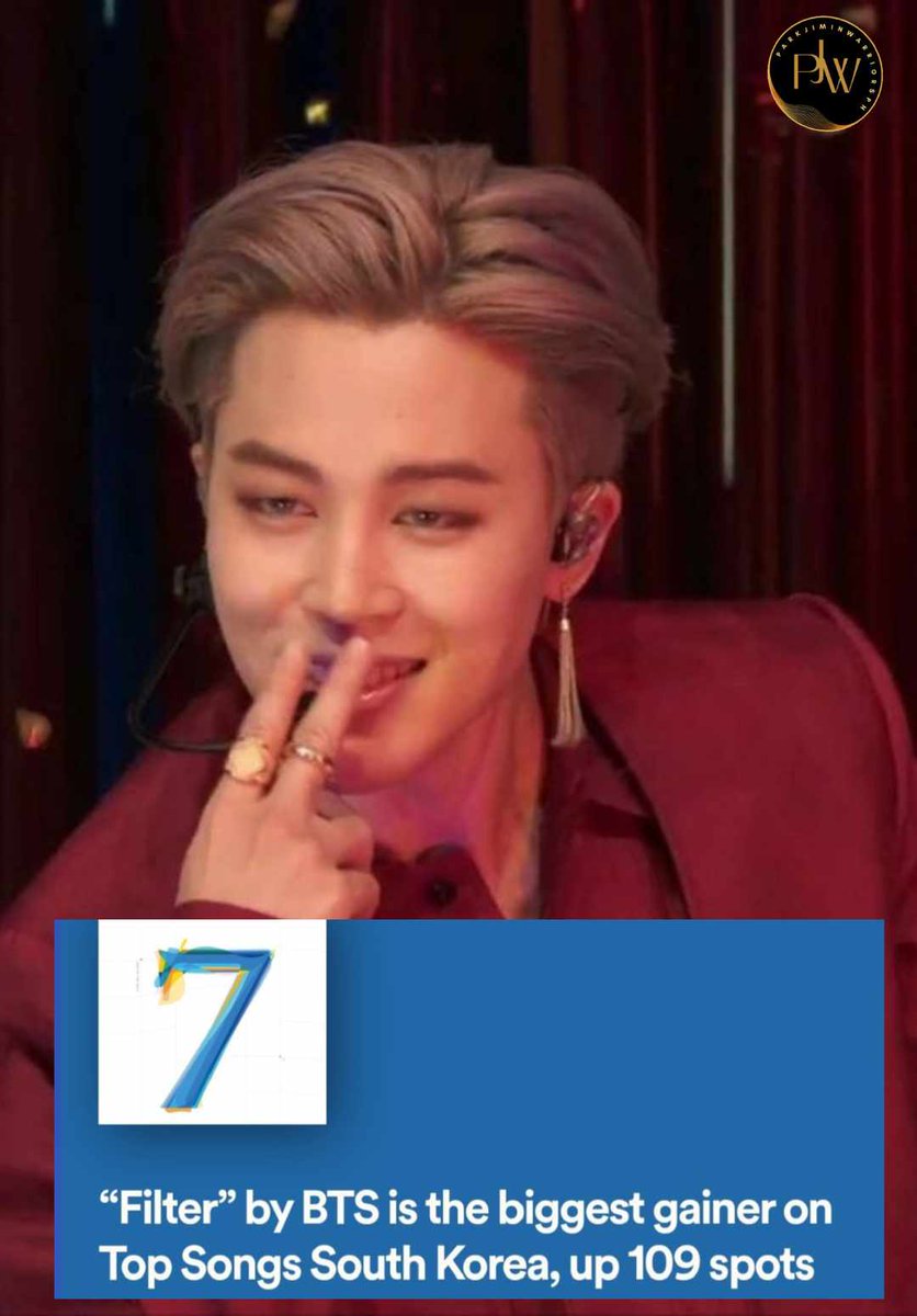 pjmwarriorsph's tweet photo. "Filter" has made an impressive leap on Spotify's Daily Top Songs in South Korea, soaring 109 positions to reach #31 on April 04 🔥
 Well done, Jimin!
 
Jimin consistently produces enduring hits! 👏
 
#지민 #JIMIN @BTS_twt
#jiminfilter https://t.co/b62KWjlMQ0