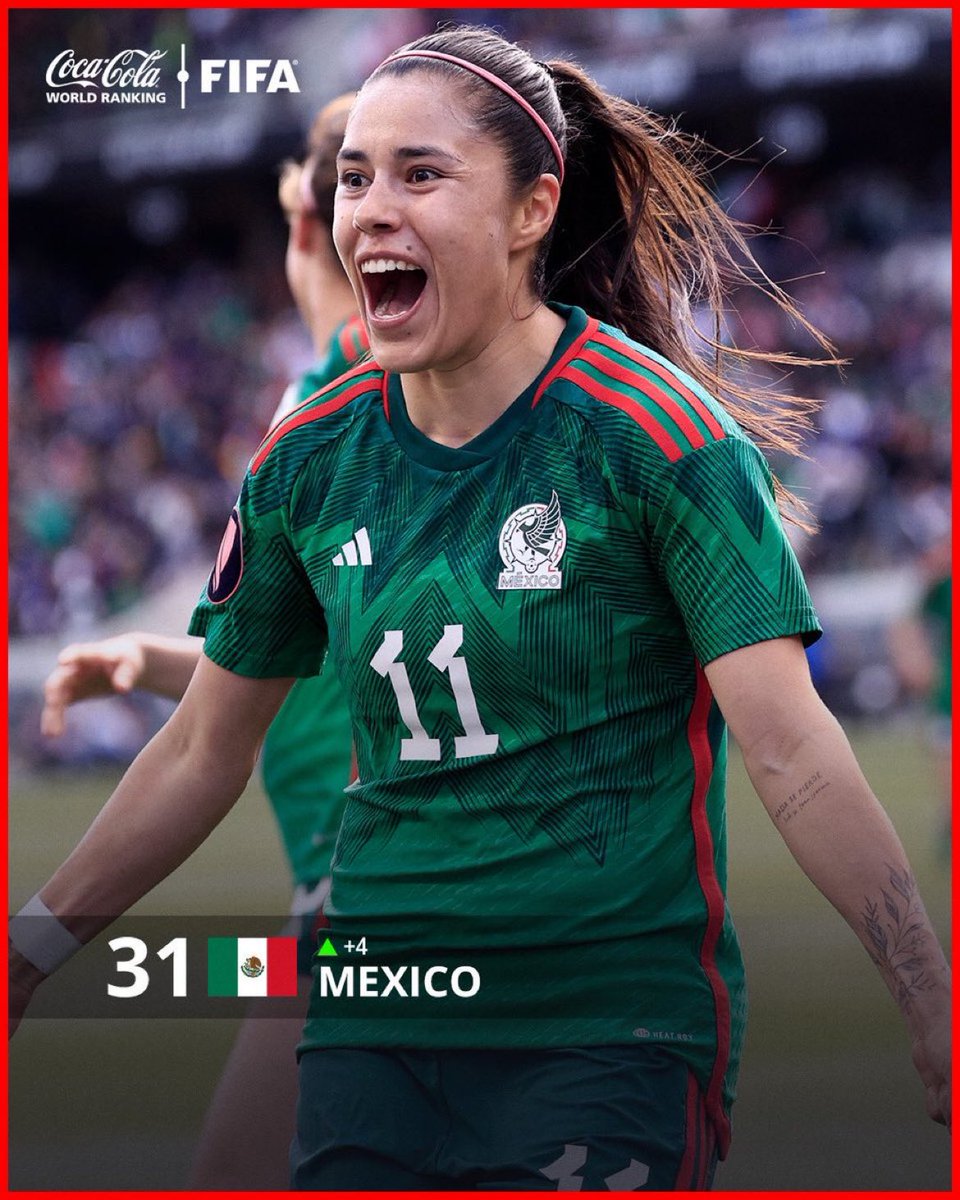Para la FIFA, la selección mexicana 
femenil es la #31 en el mundo. 🇲🇽

¿Estamos lejos de la élite o podemos 
considerar que rondamos un Top15? 

Ahora en el #MexTour se vienen 
partidos vs Colombia y Australia. 

Mejor situadas: 

España, Inglaterra, Francia, Estados Unidos,…