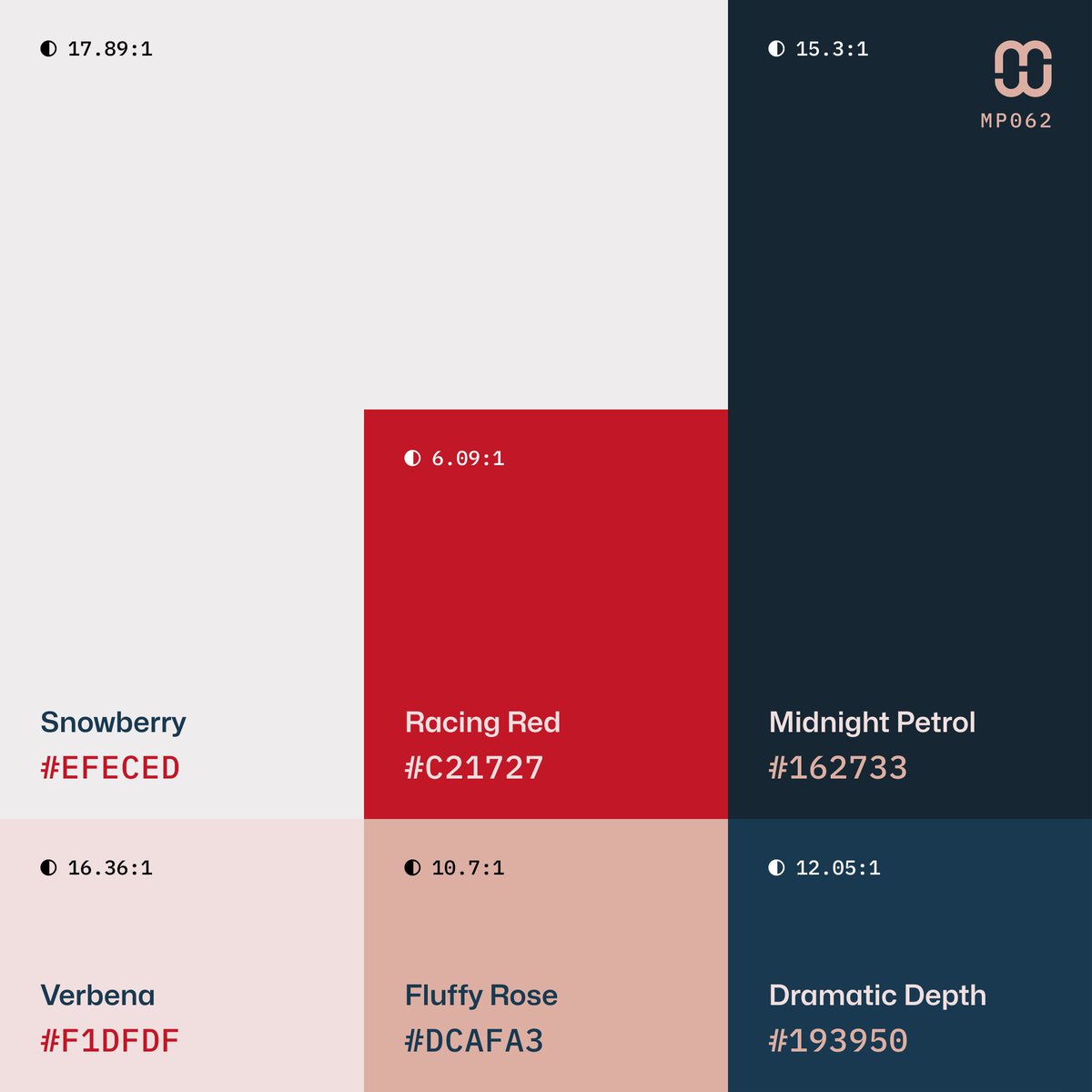 AlexCristache's tweet photo. Today's color palette balances out soft, muted tones with one drop of vibrancy and passion. Call it corporate with a playful side if you will.
What would you use it for?
#MindfulPalettes Series № 62
Free for #UI and #Branding