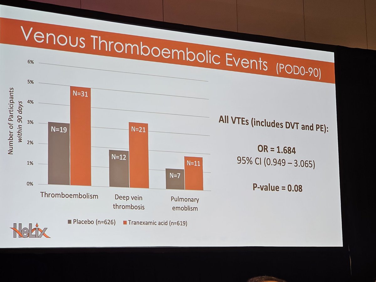 HeLix trial showing concerns for TXA use during liver resection @ahpba #ahpba24 #ahpba2024