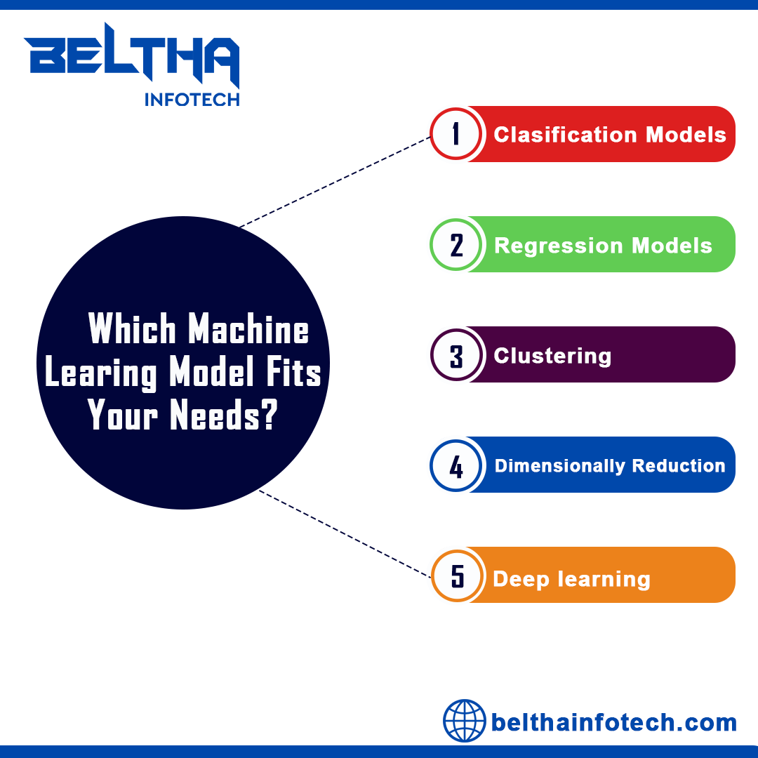 Discover how machine learning meets your needs effortlessly! 

From predictive analytics to personalized recommendations, unlock the power of AI. 

#MachineLearning #AI #Innovation #PredictiveAnalytics #Personalization #StreamliningProcesses #UserExperience