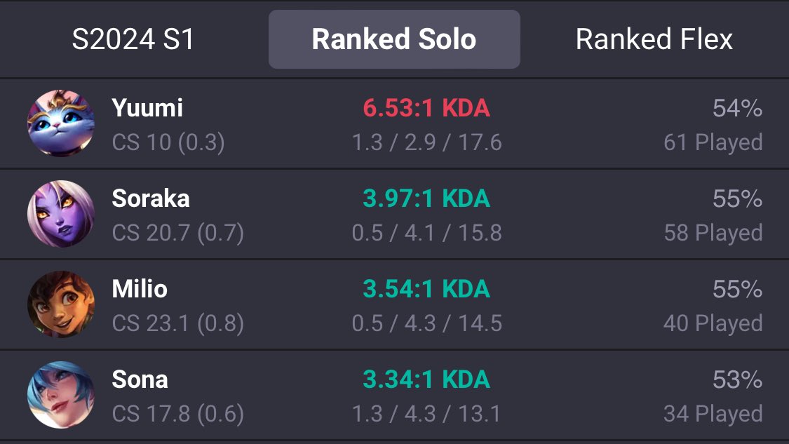 SonaStargazer's tweet photo. I’m literally the best Yuumi and finally reached Emerald 2 last night!! It was a rough start to the season but I still have some time.. do you think this is the season when I finally reach Diamond?! 💎 😩💕✨

#vtubers #LeagueOfLegends #healbot https://t.co/2IYaDLIc4s