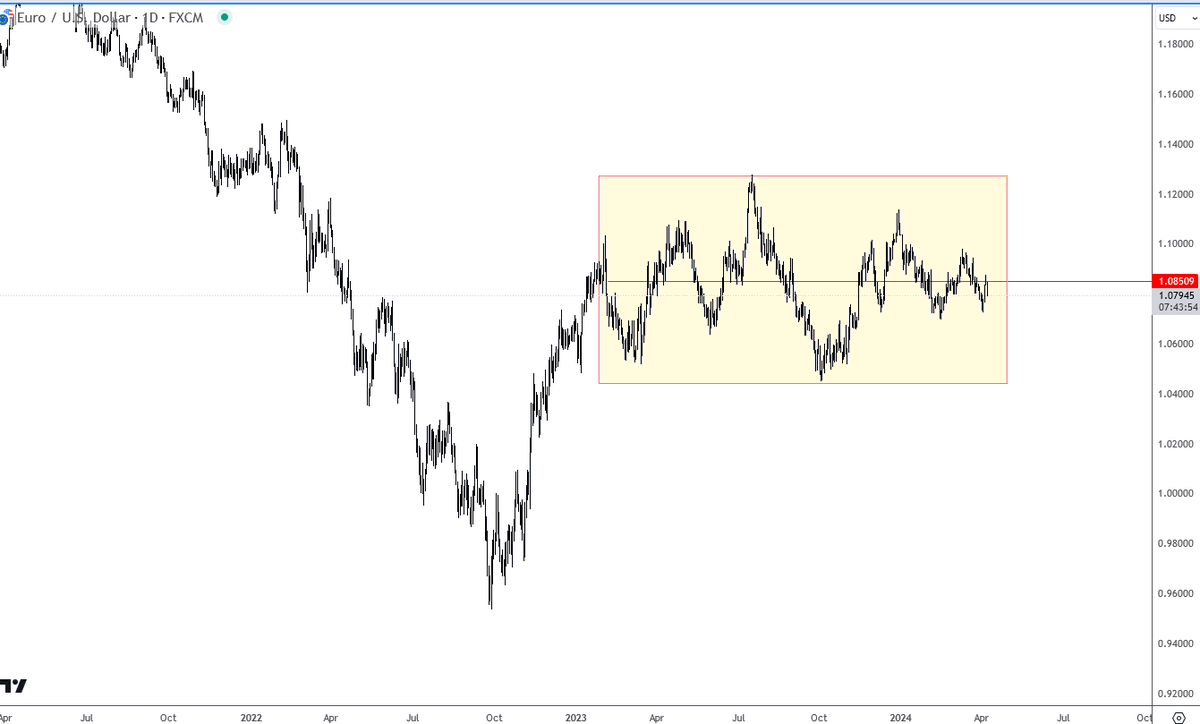 this data, that data, next data... basically we have a deal with this, and it wont be over unless something finally happens, or someone finally acts. But bigger picture is clear IMO. $EURUSD #NFP