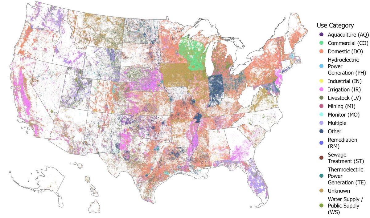 We introduce the United States Groundwater Well Database (USGWD), which contains 14.2+ million use and monitoring wells across the US. 1/9 Paper: rdcu.be/dDGDY Data: hydroshare.org/resource/8b028…