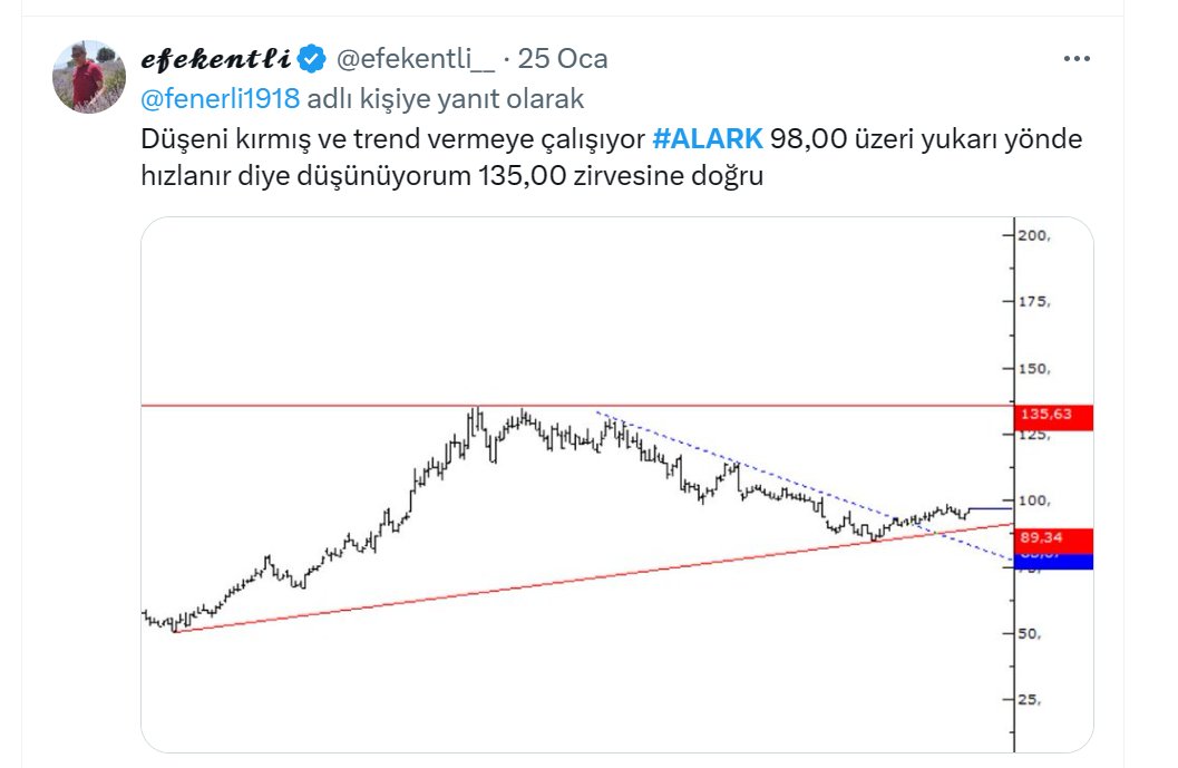 #ALARK 25 Ocak