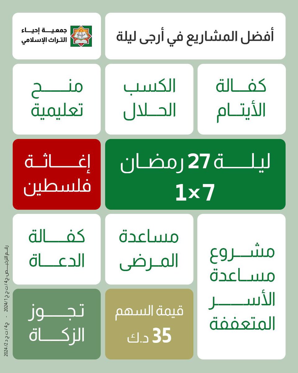 hipckw's tweet photo. *ضاعف أجرك وانشر مشروعنا المميز*
ليلة 27 رمضان 🌙
*7×1 (7مشاريع عظيمة الأجر)*🌾 

✅ تجوز فيها الزكاة
رابط التبرع: 👇🏼
https://t.co/oIQ0gCpW65
#سباق_الخير https://t.co/IQ5aTvvCiZ
