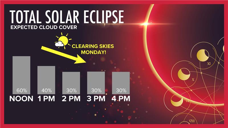 WTOL11Toledo's tweet photo. Periods of sunshine between mostly cloudy skies will push highs close to 50 degrees on Friday. FORECAST: https://t.co/2PW89Uco4K https://t.co/zYKCsSItuu