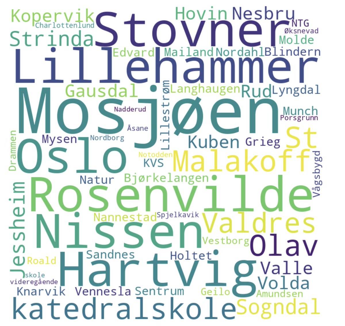 964 bidrag og 69 skoler! Vi er veldig glad for alle som sendte inn sine bidrag til årets Historiekonkurransen - Min familie i historien