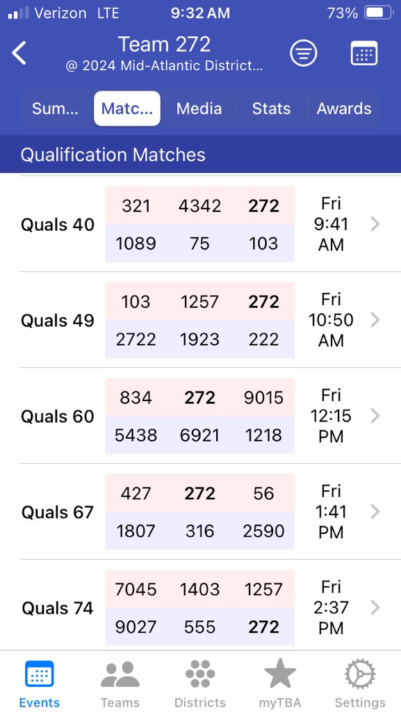 FRC 272 Cyber Crusaders tweet media