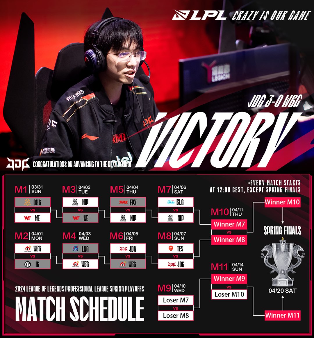 #LPL JD Gaming rakibi Weibo Gaming'i mağlup ederek yarı finallerde Top Esports'un rakibi oldu.