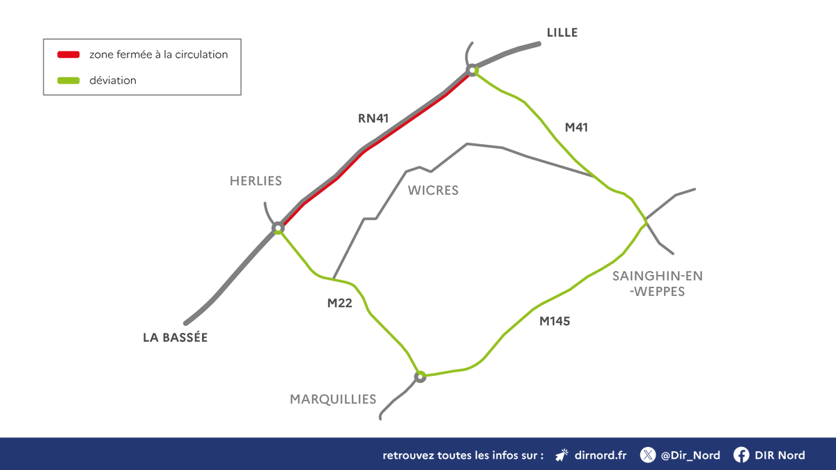 🚧Travaux DIR Nord sur la RN41, secteur de Marquillies, Wicres et Sainghin-en-Weppes, du 06 au 08 avril 2024.

Une fermeture d'axe est prévue sur 2km.

👉Plus d'informations : dir.nord.developpement-durable.gouv.fr/travaux-rn41-s…

#dirnord #rn41 #marquillies #wicres #sainghinenweppes #travaux