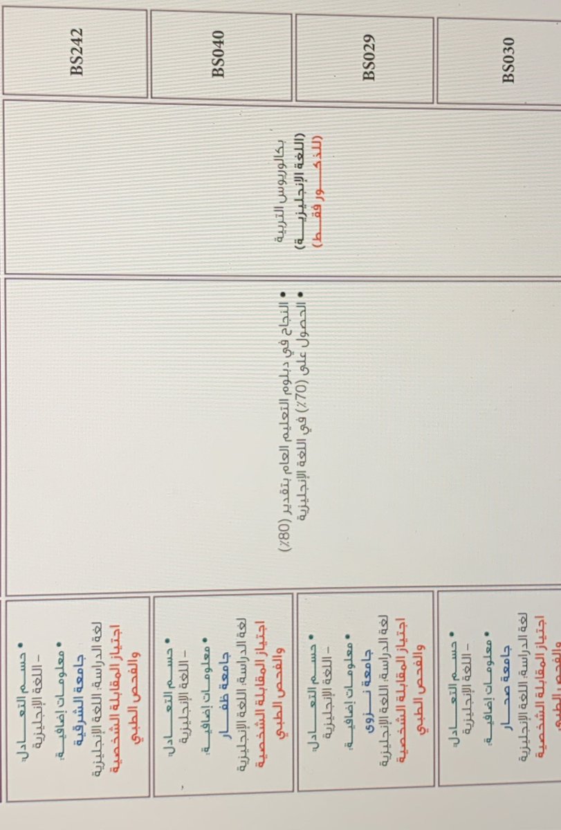 لحظه لحظه ليش تخصصات التربية ف جامعة نزوى وصحار وظفار والشرقية بس للذكور😤😤!
وبنات تخصص رياضيات بس!

على اي اساس🤯!
بنقول لو مكتفين بـ مُعلمات اناث بس شيء نقص🫤!

#دفعة_2024