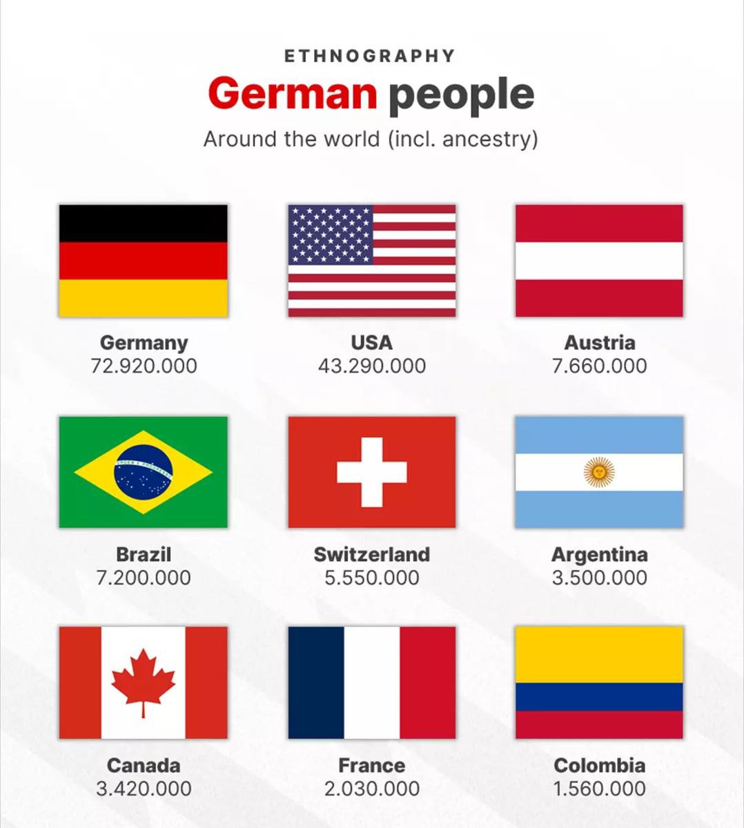 GERMANS around the world 🇩🇪🌍