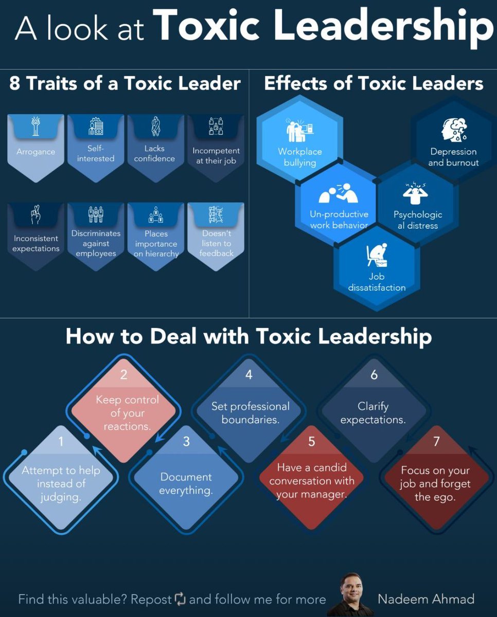 How many traits can you spot from your own leadership or those of your leaders? #toxicleadership