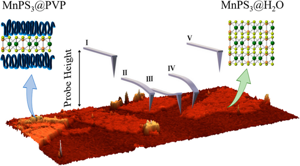 I am back on X (Twitter) to congratulate @BrotonsIsaac for our last paper about AFM for 2D materials chemical sensing . Great work and great collaborators @uniofleicester @silvia_gimenezs @ICMol_UV @ACS_AMI pubs.acs.org/doi/10.1021/ac…