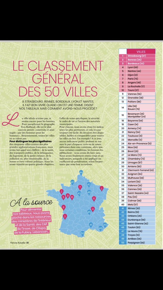 Vannes se classe à la 11e place du classement des villes qui facilitent la vie des femmes, selon l’enquête du magazine #Femmeactuelle. Un classement qui illustre la politique municipale que nous menons au service de l’égalité femmes-hommes 💪 #femmes #égalité #palmarès #vannes