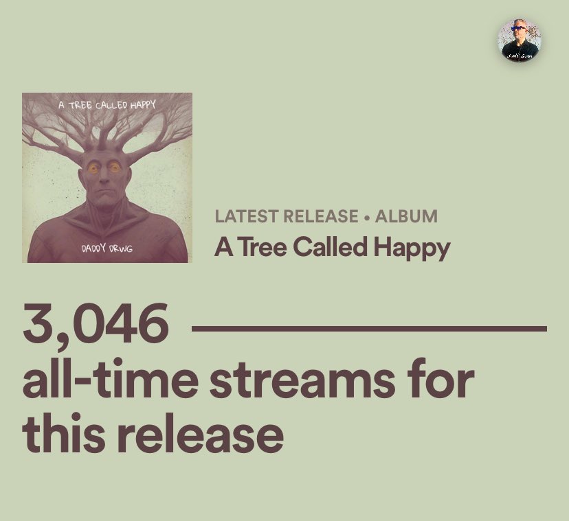 Great to see the album has had over 3K streams in the month of its release on Spotify. Not bad for an unknown artist’s debut! Doing well on other digital platforms too. Thanks for taking the time to listen. 😎✌️