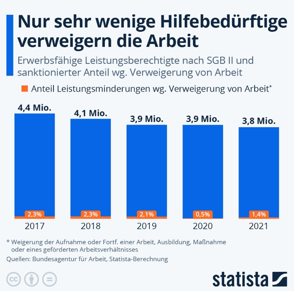 Problemwahrnehmung (links) vs. Realität (rechts)