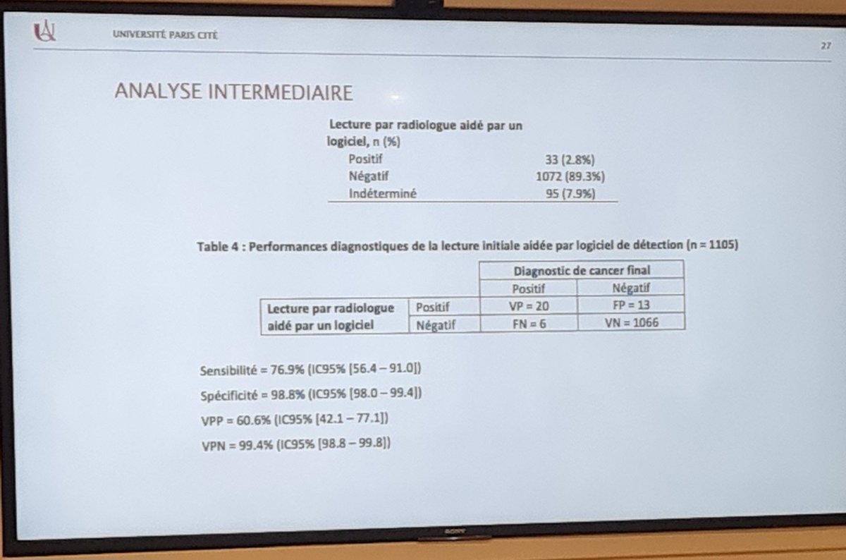 <a href="/revelmp/">REVEL Marie-Pierre</a> nous parle de scanner thoracique dans le dépistage du cancer du poumon avec en prime qq résultats préliminaires de l'étude CASCADE 😉<a href="/PneumoCphg/">cphg</a> #seminaireDepistageCancerduPoumon