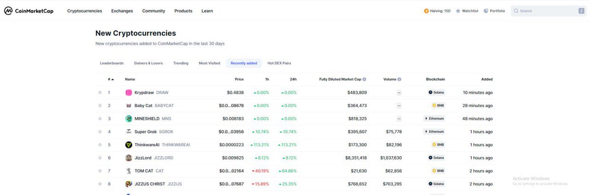 🎟️Krypdraw is now listed on <a href="/CoinMarketCap/">CoinMarketCap</a> 🎟️

The timing of listing couldn't have been any better, as this will ensure that we remain on the recently added page throughout the weekend maximize our exposure!

coinmarketcap.com/currencies/kry…

#krypdraw #Draw #cmc #Solana $DRAW