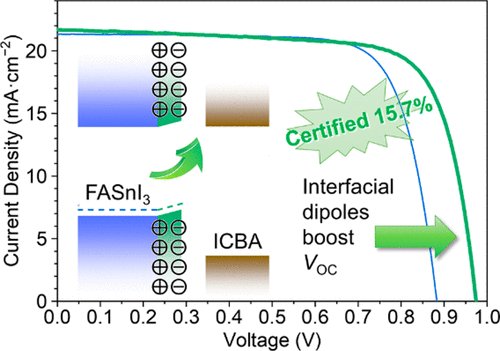 Tin-based, #leadfree #perovskite #solar cells have achieved a power conversion efficiency of 15.7%.