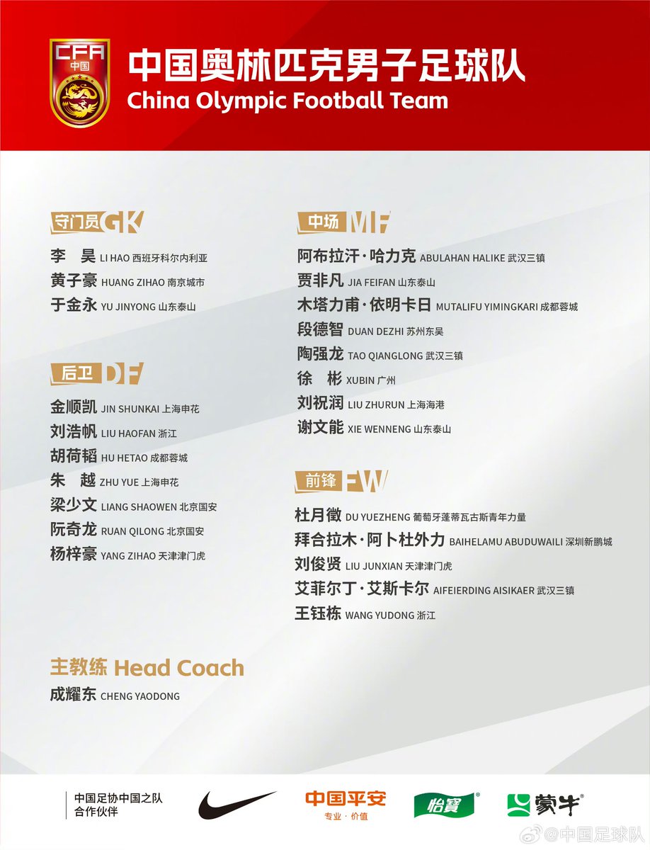 Final roster of China Olympic Football Team.

#CFA #China #TeamDragon #TeamChina