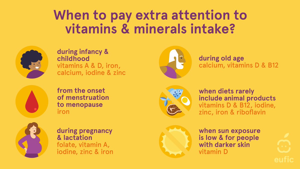 Optimal vitamin & mineral intake is vital for health. While a varied, balanced diet is ideal, #micronutrients can sometimes be overlooked. 👨‍⚕️👩‍⚕️ Seek professional guidance and watch for updates and tailored solutions from the #ZeroHiddenHungerEU project. #WorldHealthDay