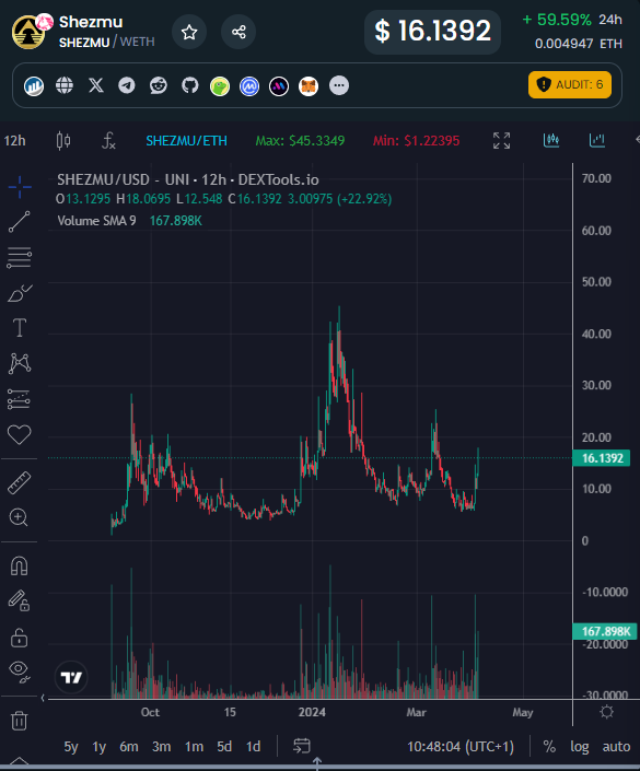 The Crypto Professor tweet media