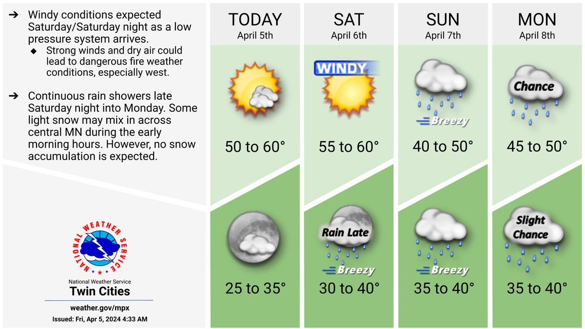NWS Twin Cities tweet media