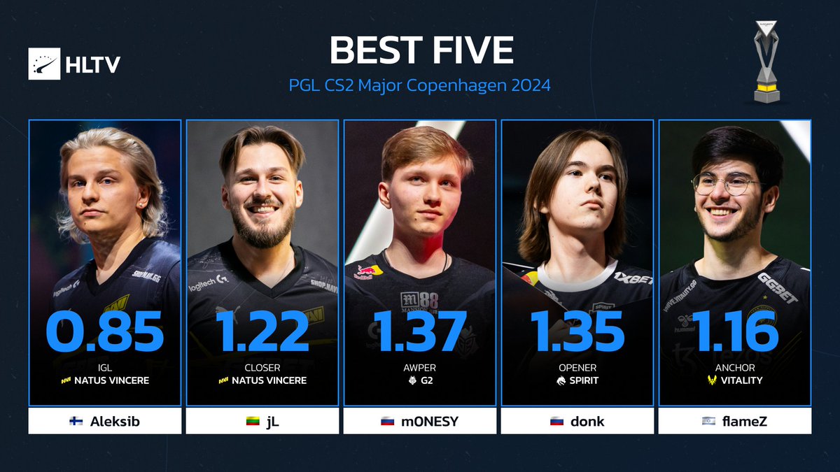 HLTV.org tweet media