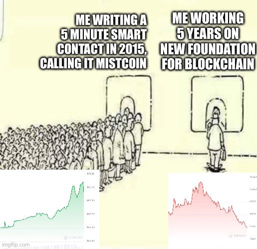 It’s time for my first ever meme 🙀
It is so absurd, that it’s funny. 🤦‍♂️