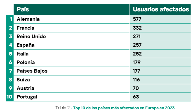 KasperskyES tweet picture