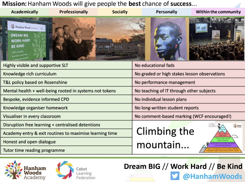 NEW VACANCIES: A fantastic opportunity to join the wonderful team at @HanhamWoods (part of @Cabotfederation)! Get in contact to discuss and find out more... - Curriculum Leader of English - DT Teacher - MFL Teacher (0.4) Apply here: eteach.com/jobs?empNo=254…