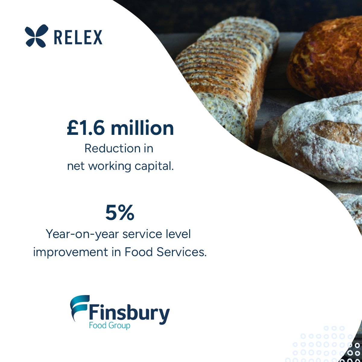 Finsbury Food Group's RELEX implementation cut working capital by £1.6M, doubled their team’s efficiency, and sets the stage for advanced strategic planning. Congrats! #supplychain #FoodManufacturing relexsolutions.com/resources/case…