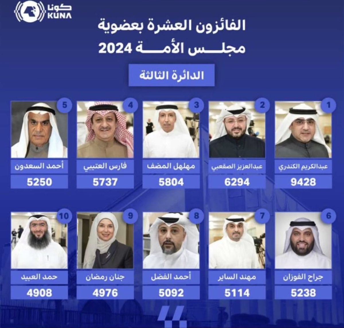 _areeeja's tweet image. #الدائره_الثالثة 👏🏼