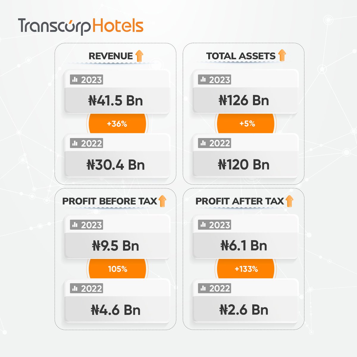 TranscorpGroup tweet picture