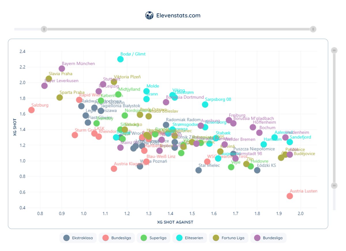 soccer OSINT & hindsight research tweet media