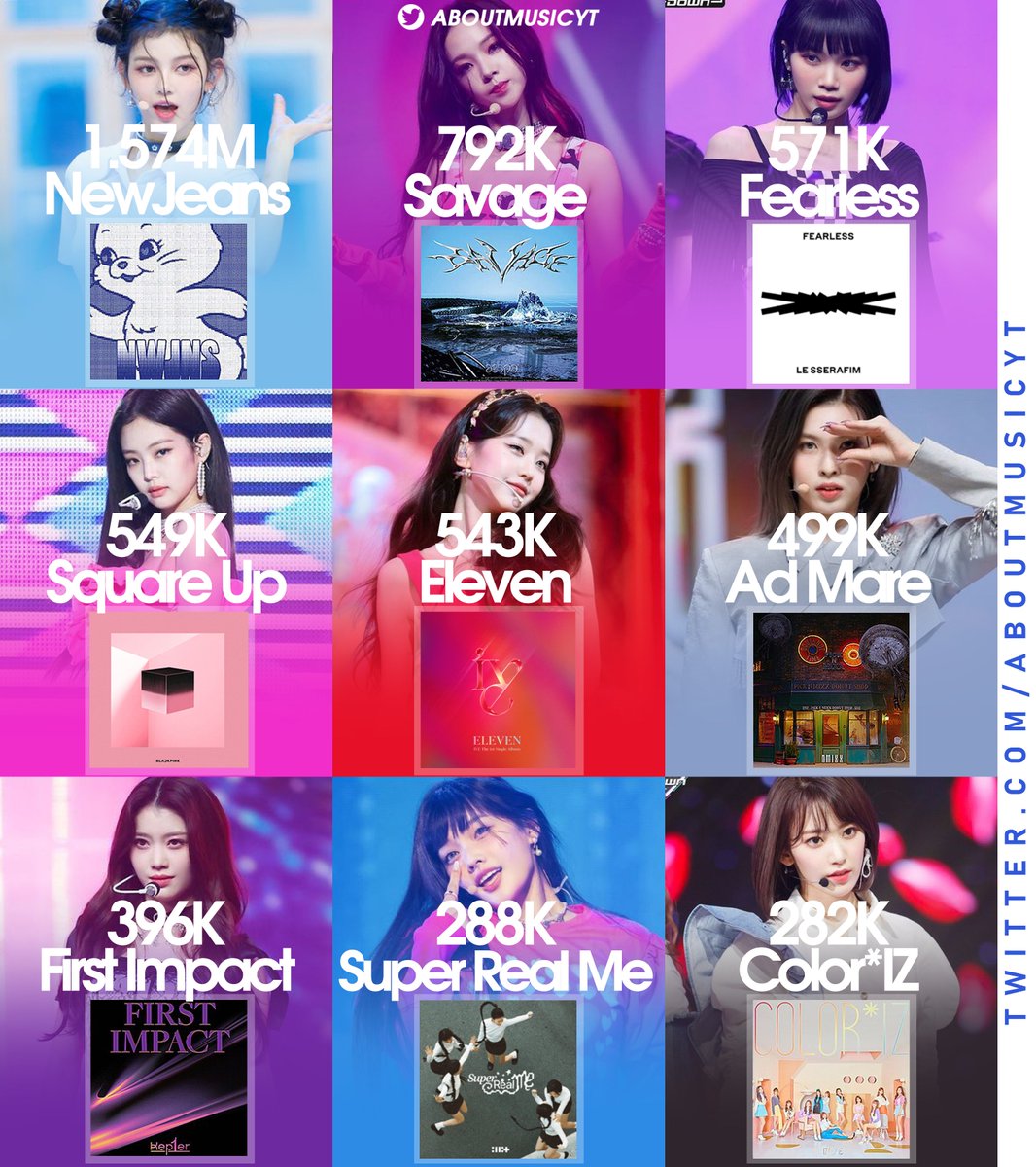 AboutMusicYT's tweet photo. Best selling kpop girl groups debut/first albums in South Korea (via Circle Chart): https://t.co/SjzVnsxPGw