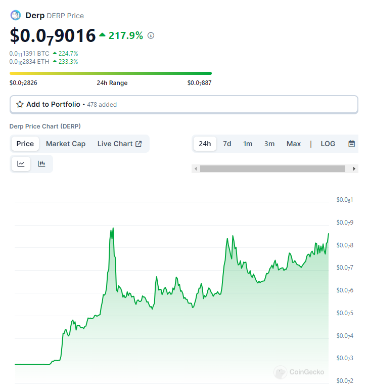 0xPumperCall's tweet photo. Shill me your meme token

But my take is @DerpDEXcom 👀 https://t.co/7kwhuQa0DI