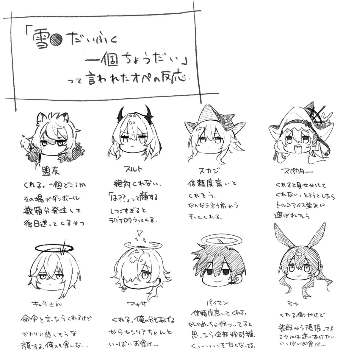 だいぶ前に描いてたらくがき発掘した
人選は趣味 