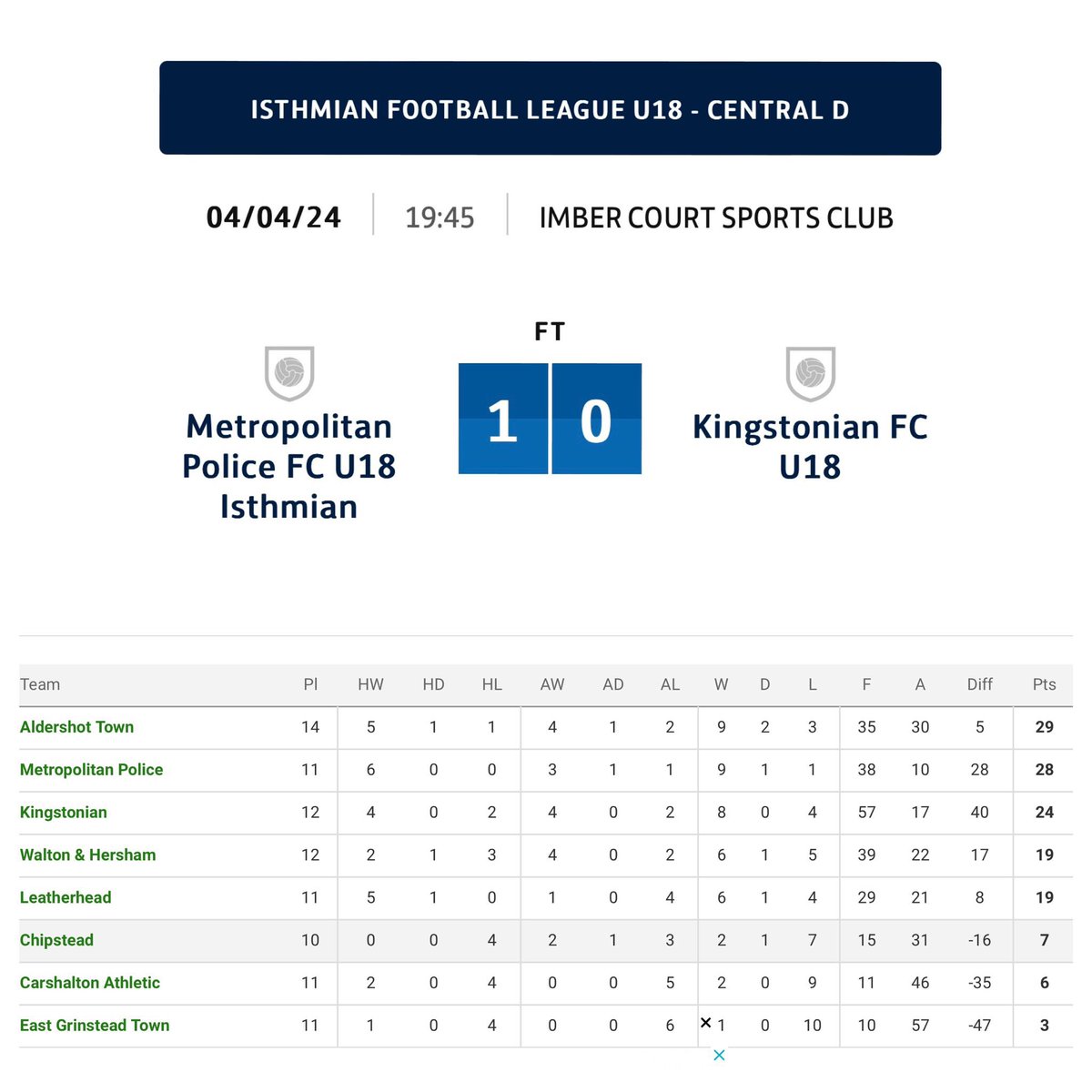 'Another clean sheet and a hard-fought 1-0 win for us @mpfcacademy against Kingstonian! 💪⚽️ #GoalkeeperLife #CleanSheet #TeamWork' Final push c’mon boys 💪