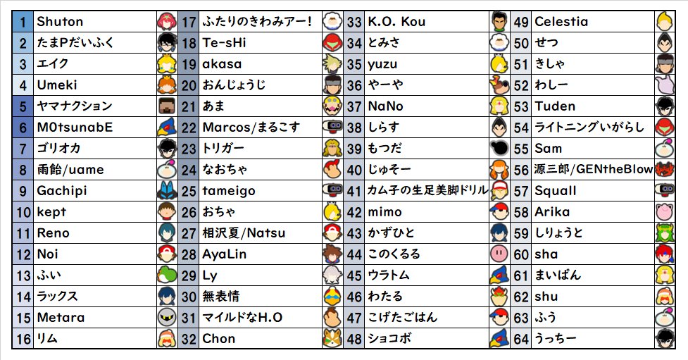 第41回クロブラ8周年記念大会 シード TOP64 #クロブラ8周年