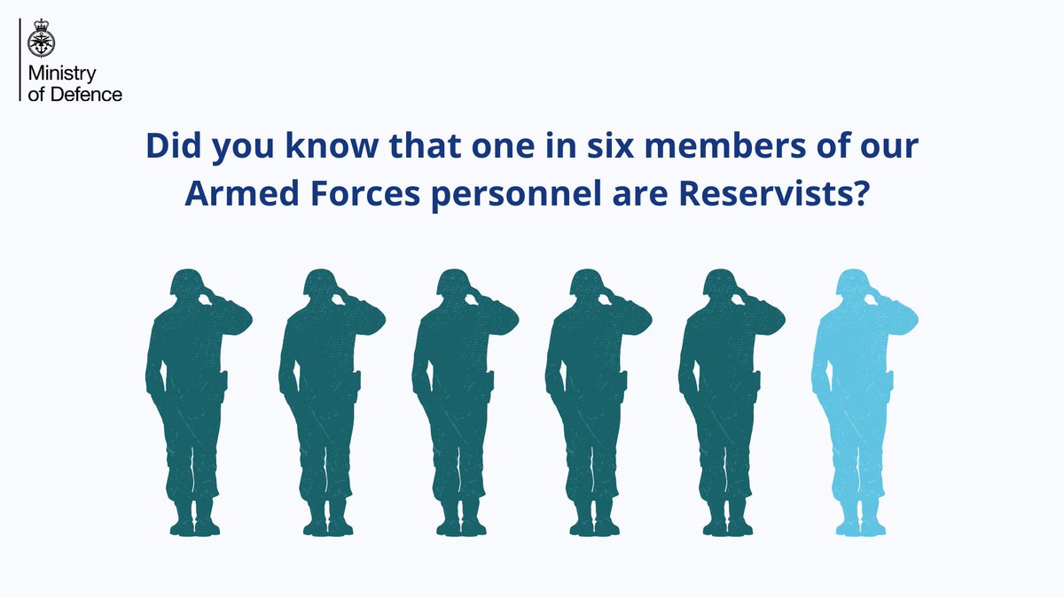 Did you know there were 30,400 Reservists in 2023? Reserves Day 2024 will take place on 26 June this year, and will provide an excellent opportunity for the country to recognise our Reserve Forces. More on Armed Forces Week and #Reserves Day: lnkd.in/eCHpVYZ