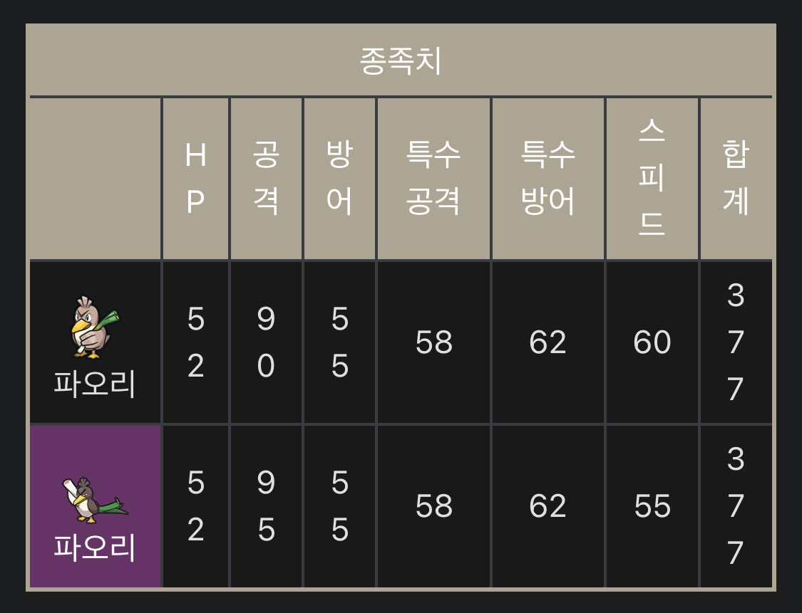 TeuSaeng's tweet photo. 사람은 ㄹㅇ 최애 포켓몬을 닮음... https://t.co/ptCWNAiGpJ