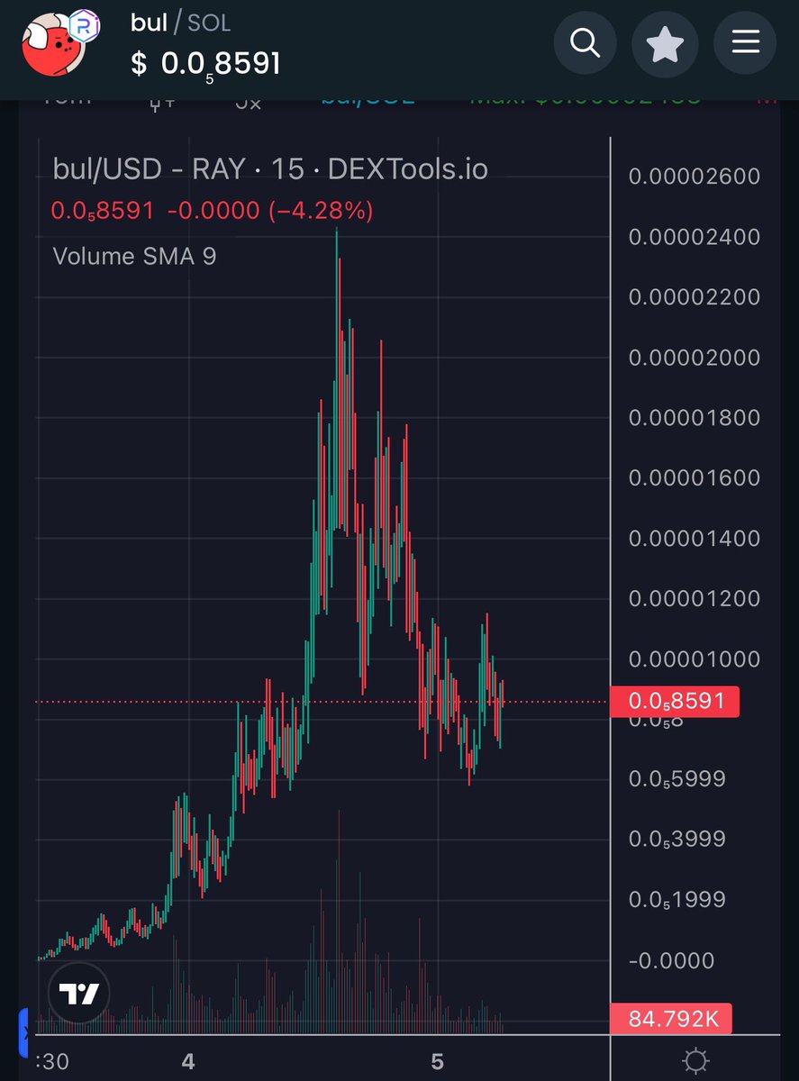 We do a little buying of the dip on $Bul 

And going back to bed